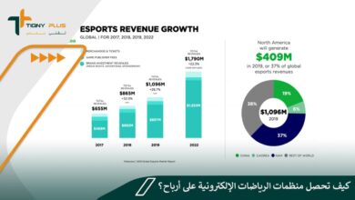 كيف تحصل منظمات الرياضات الإلكترونية على أرباح؟