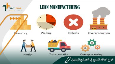 أنواع الفاقد السبع في التصنيع الرشيق - برنامج Lean Manufacturing