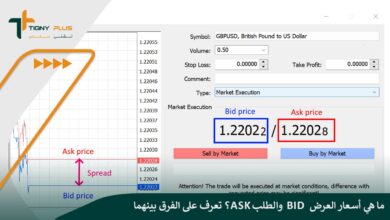 ما هي أسعار العرض (bid) والطلب (ask)؟ تعرف على الفرق بينهما