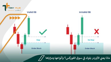 ماذا يعني الأوردر بلوك في سوق الفوركس؟ وأنواعها ومزاياها