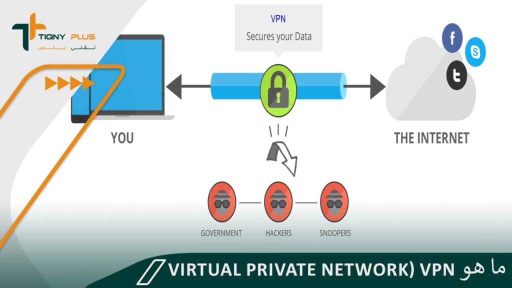 ما هو الـ Virtual Private Network) VPN)؟ وطريقة عمله 1 ما هو الـ Virtual Private Network) VPN)؟ وطريقة عمله
