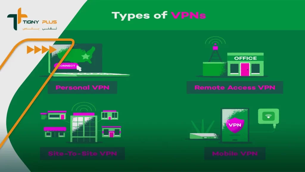 ما هو الـ Virtual Private Network) VPN)؟ وطريقة عمله 4 ما هي أنواع برامج VPN؟