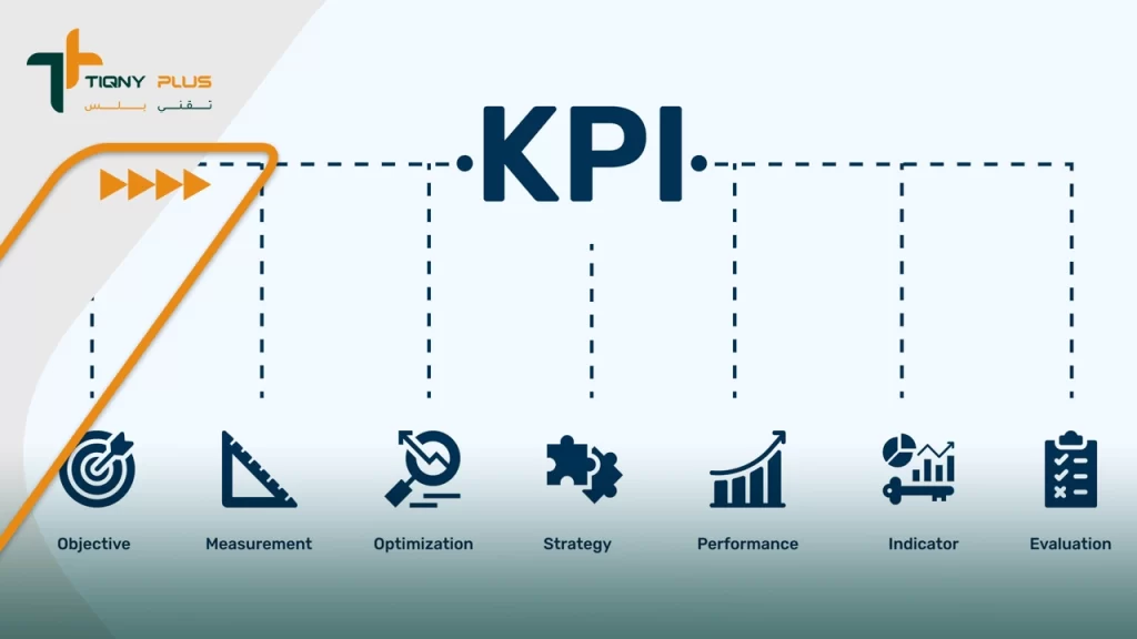 ما هو مؤشر الأداء الرئيسي (KPI)؟ key performance indicator 3 ما هي أنواع مؤشرات الأداء الرئيسية key performance indicator؟