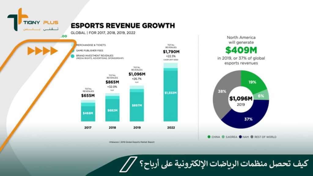كيف تحصل منظمات الرياضات الإلكترونية على أرباح؟