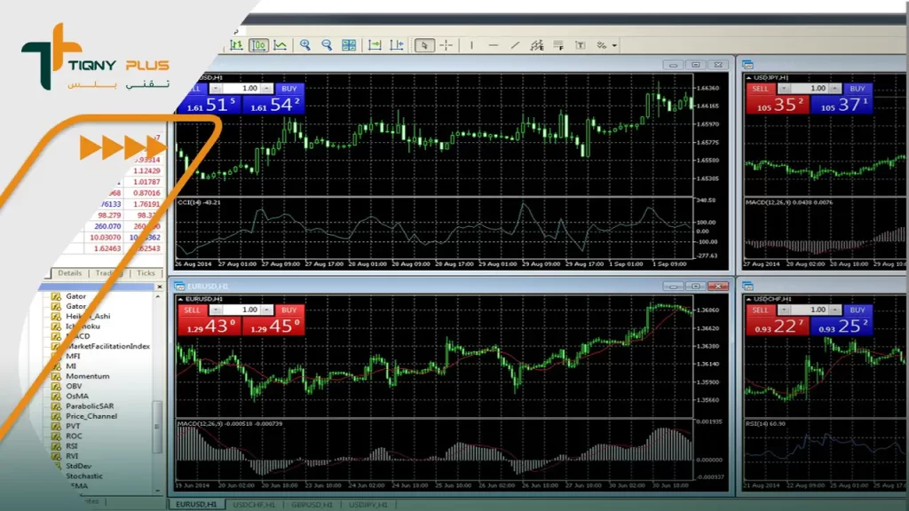 مزايا تحميل برنامج metatrader 5