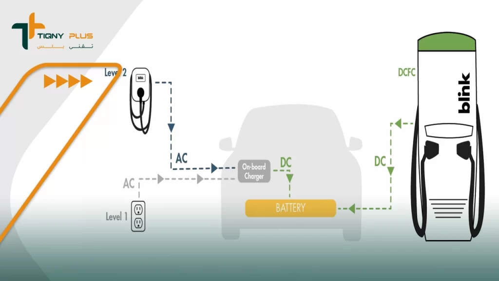 المصطلحات التقنية في السيارات الكهربائية 4 وحدة المحرك (DRIVE UNIT)