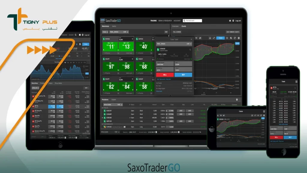 أفضل منصات تداول العملات الرقمية في الإمارات 4 شركة SAXO BANK