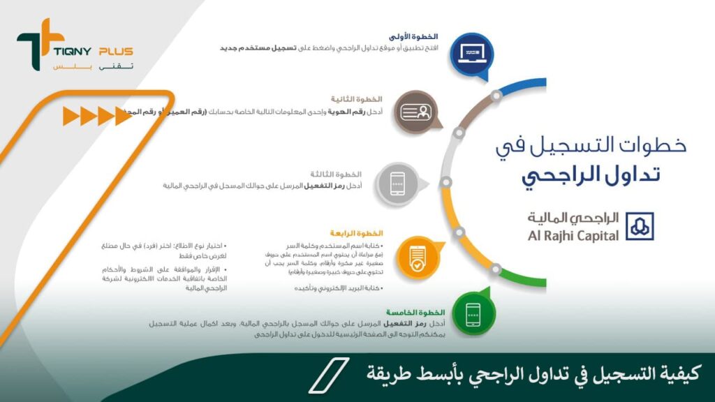 كيفية التسجيل في تداول الراجحي بأبسط طريقة 1 كيفية التسجيل في تداول الراجحي بأبسط طريقة