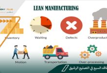 أنواع الفاقد السبع في التصنيع الرشيق - برنامج Lean Manufacturing