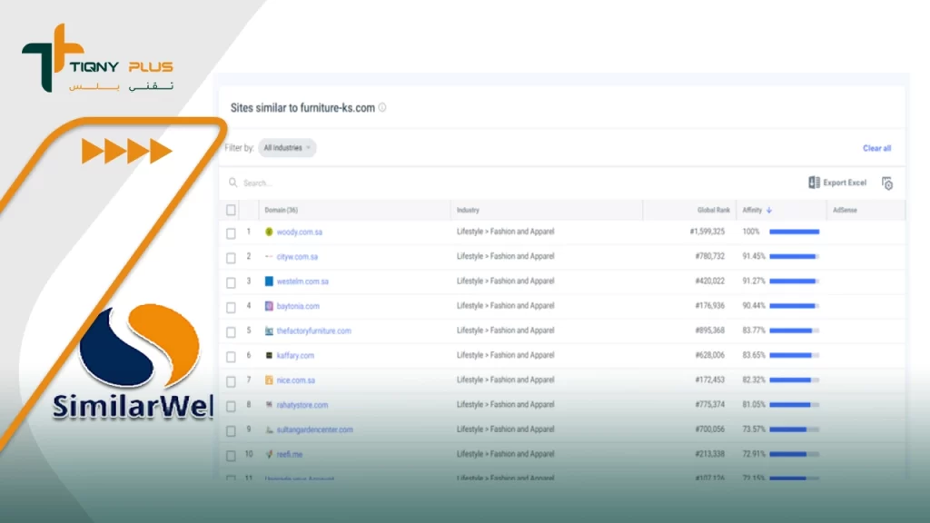 شرح أداة تحليل المواقع Similarweb ودليل شامل حولها 2 طريقة استخدام أداة SimilarWEB