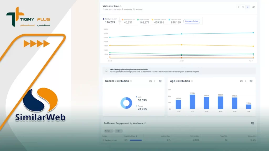 كيفية تحسين ظهور المنتجات باستخدام أداة Similarweb